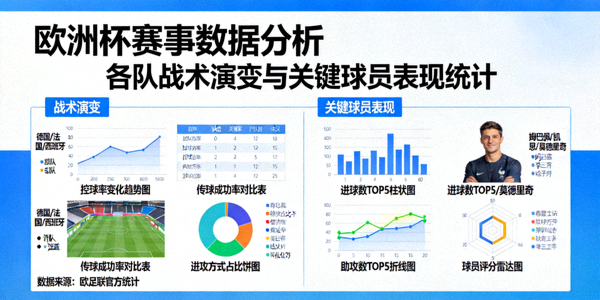 欧洲杯赛事数据分析，各队战术演变与关键球员表现统计